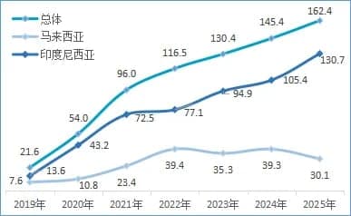 BẢN TIN YẾN SÀO HOÀNG TRIỀU – QUÝ I/2025